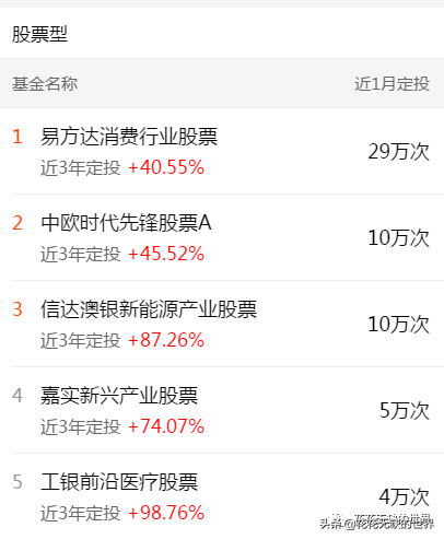 下载天天基金网app（下载天天基金网appr）-第12张图片-交易所